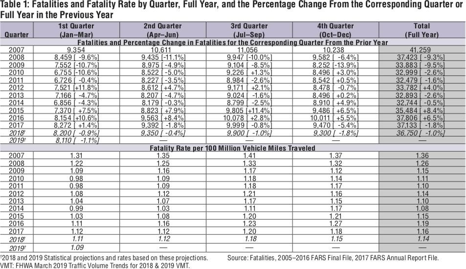 Car Accident Stats Miami