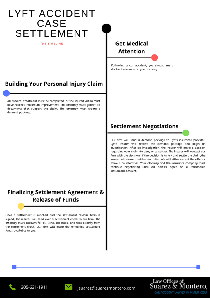 building-your-personal-injury-claim-1