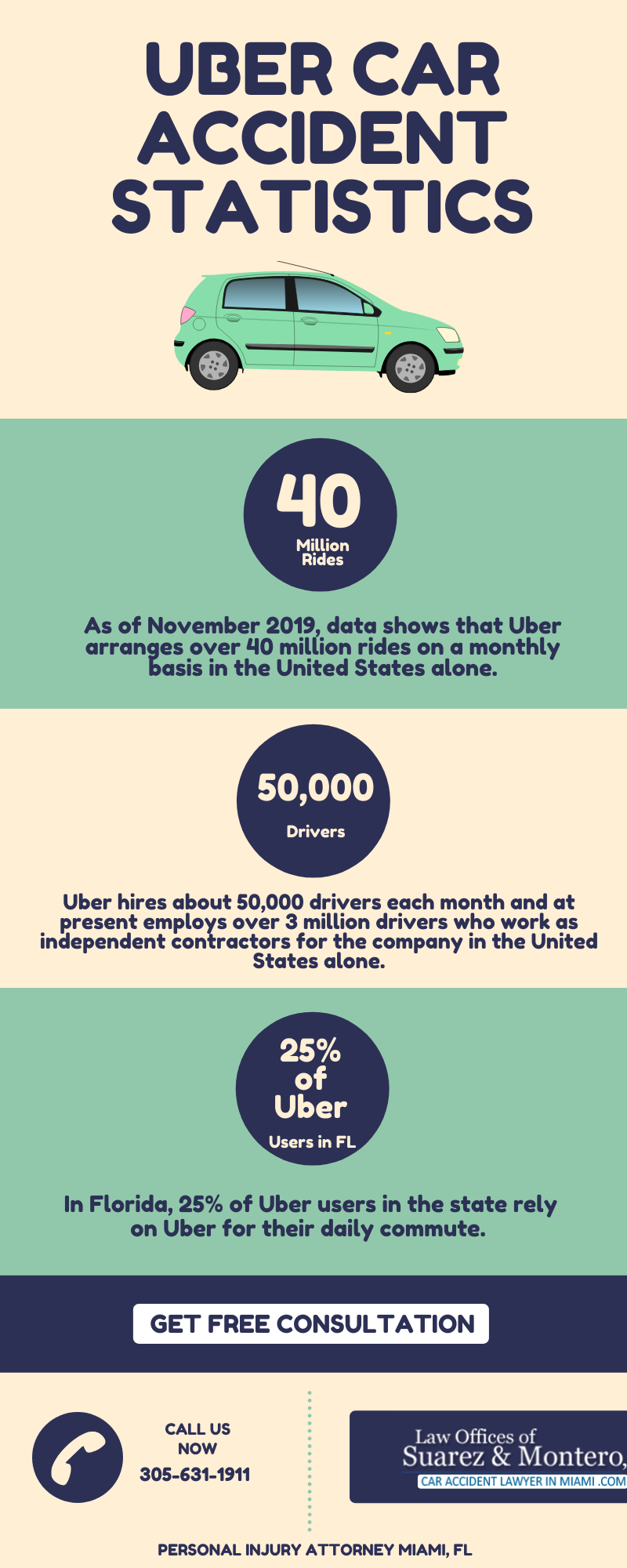 uber-car-accident-statistics-florida